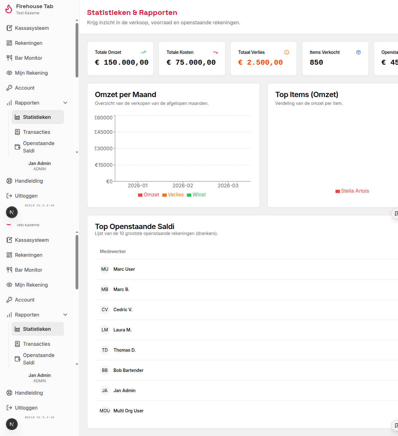 Financiële Statistieken & Dashboards